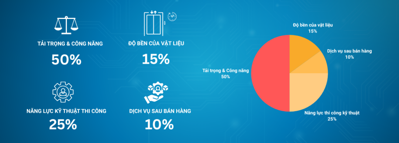 Báo Giá Thang Máy Tải Hàng 6000kg Tại Hưng Yên